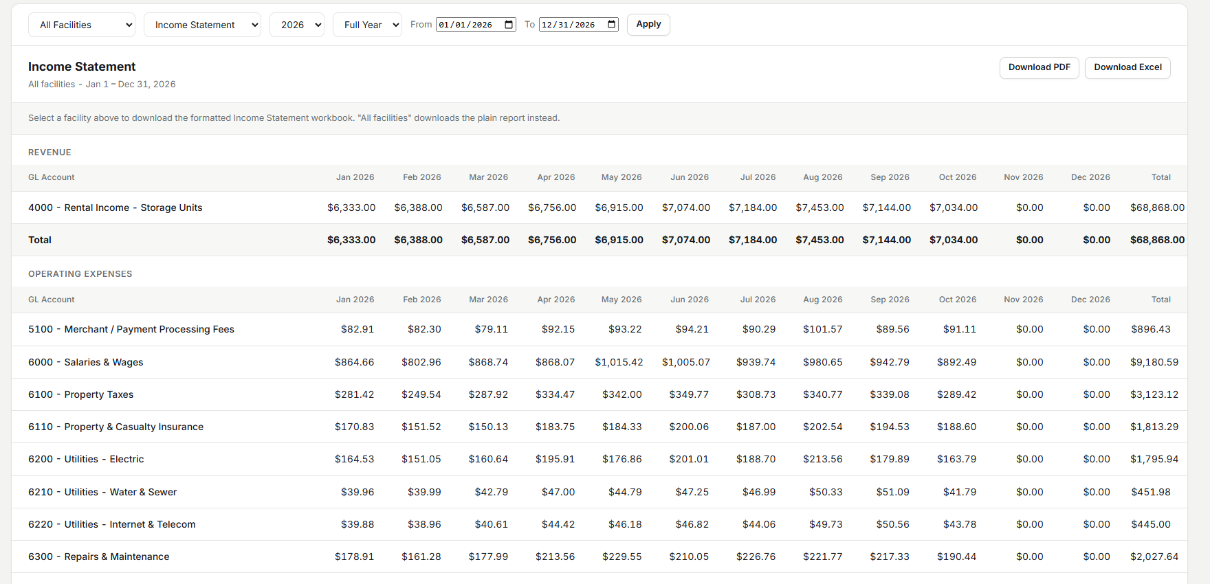 A SimpleOps income statement: monthly revenue, operating expenses by GL account, and net operating income for each month of the year.
